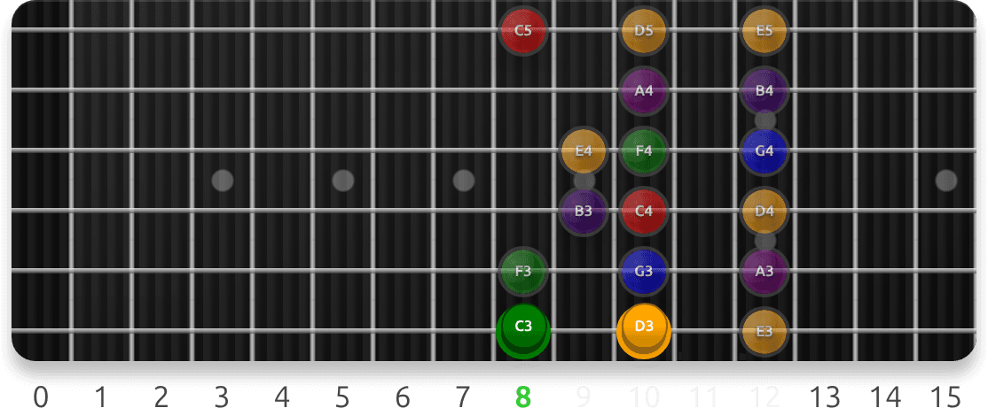 Diatonic Scales fretboard preview