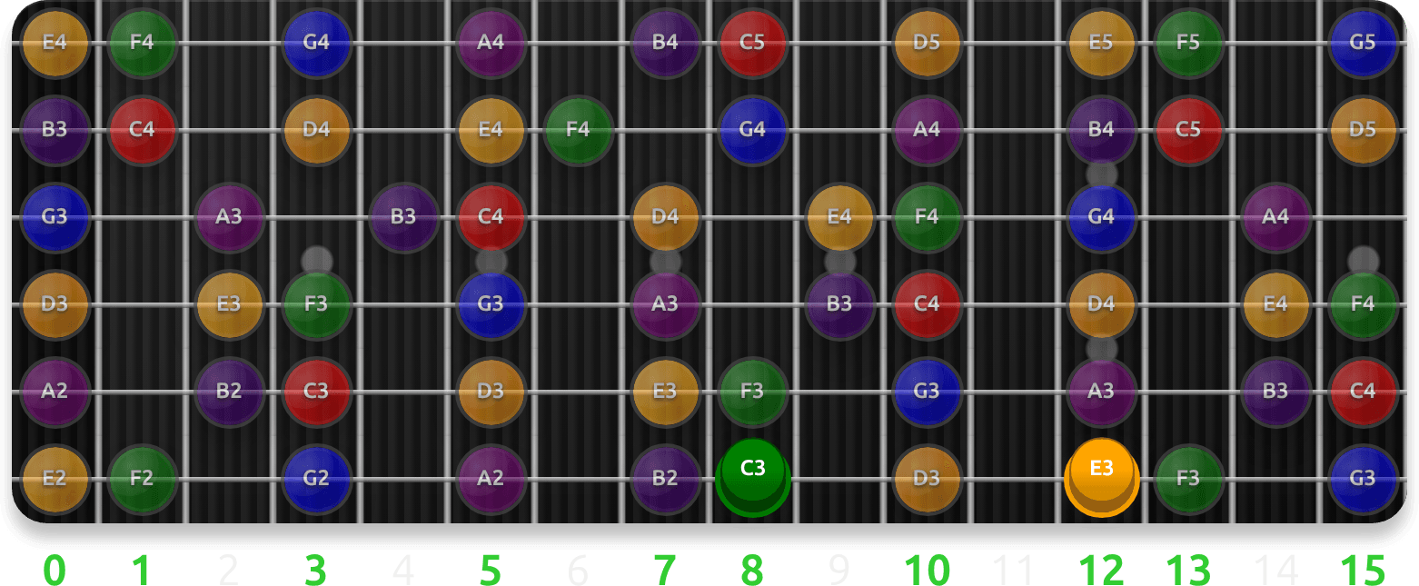 Symmetric Arpeggios fretboard preview